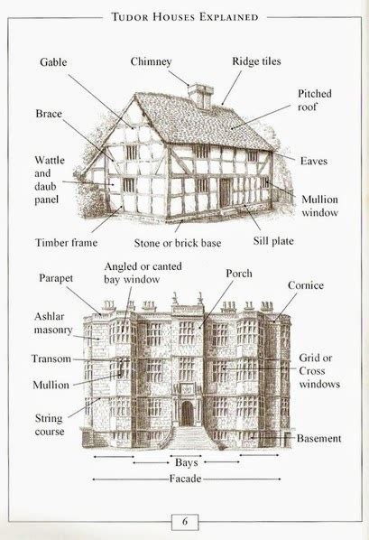 tudor architecture characteristics|why do tudor houses overhang.